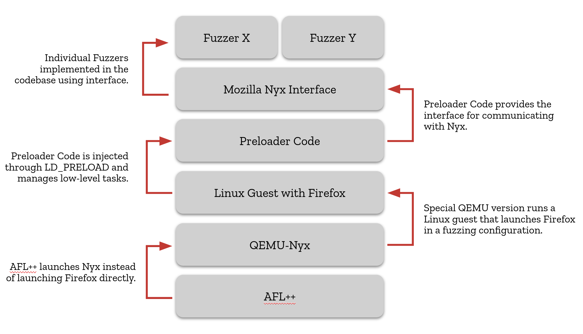 Snapshots for IPC Fuzzing – Mozilla Hacks – the Web developer blog