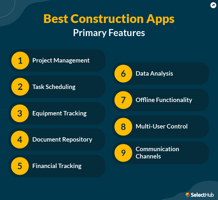 Best Construction Apps For 2024