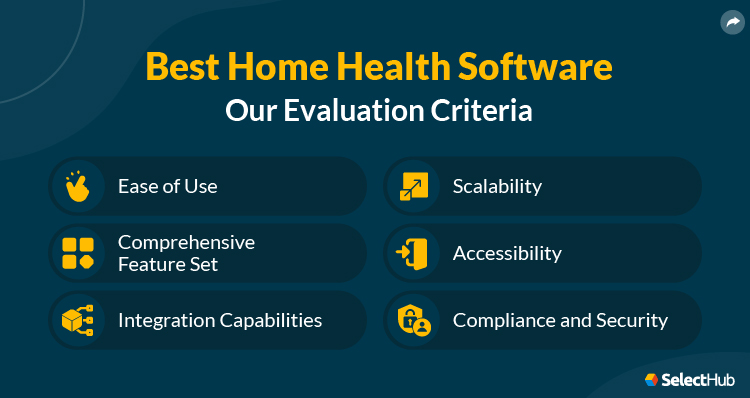 Best Home Health Software For 2024