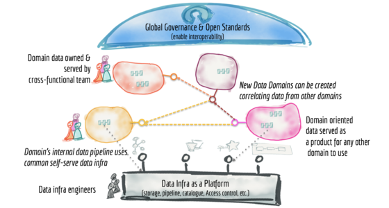 Governing data products using fitness functions