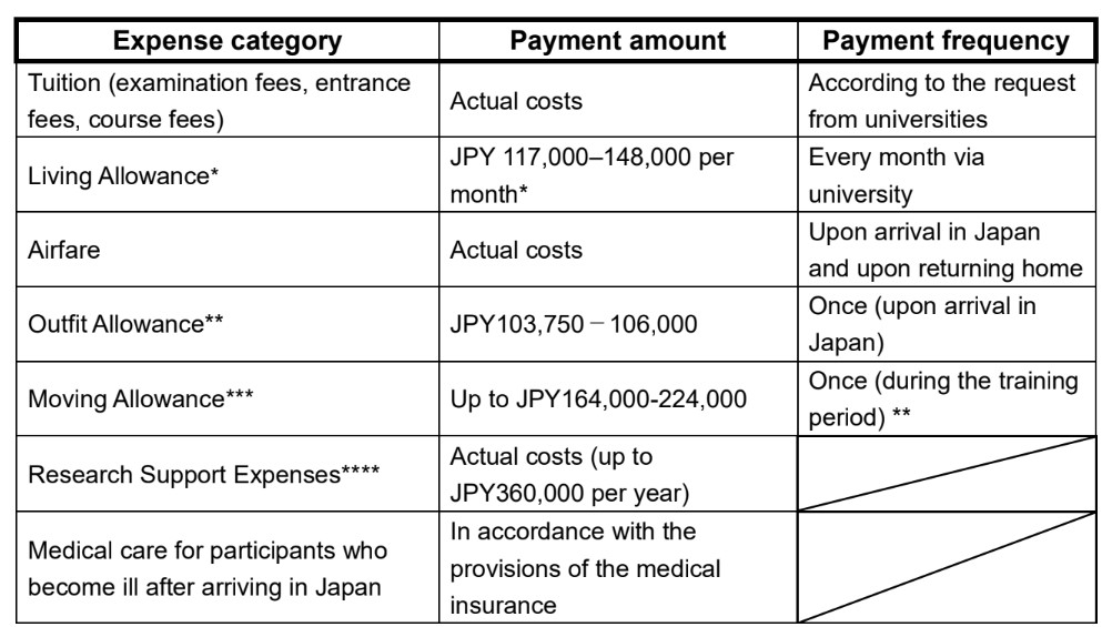 Japan International Cooperation Agency (JICA) Scholarship Program for Academic Year 2025 – Myanmar Study Abroad