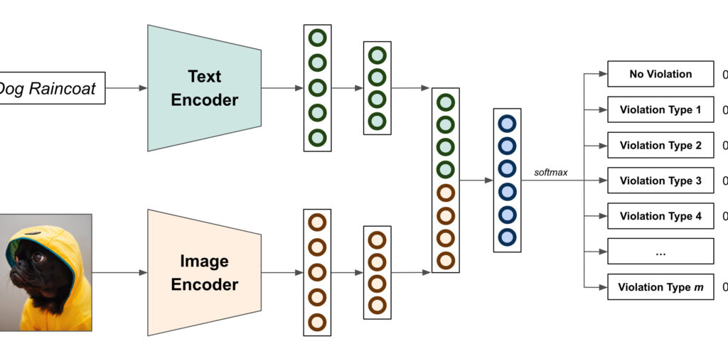 Model Architecture