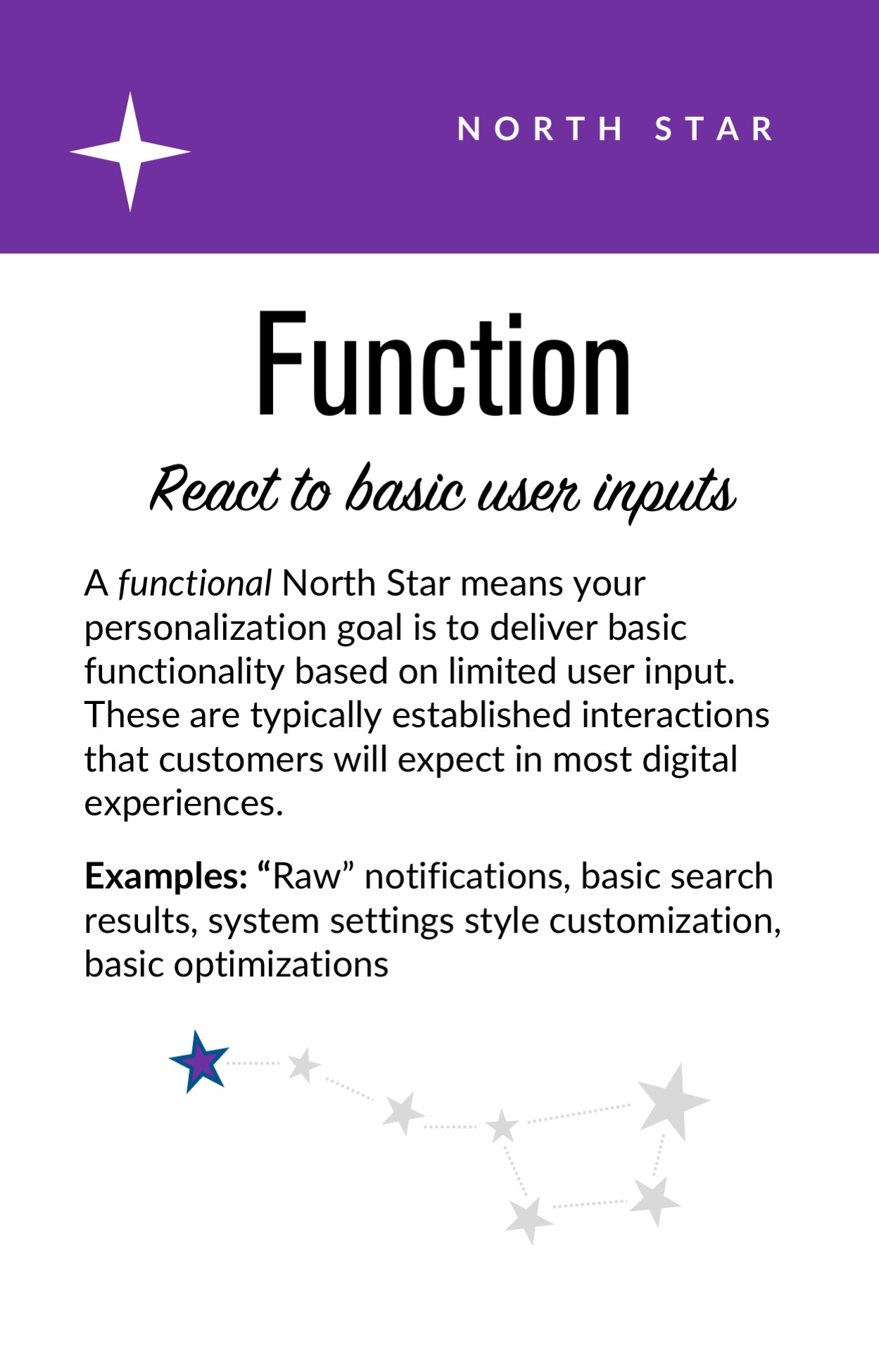 Personalization Pyramid: A Framework for Designing with User Data