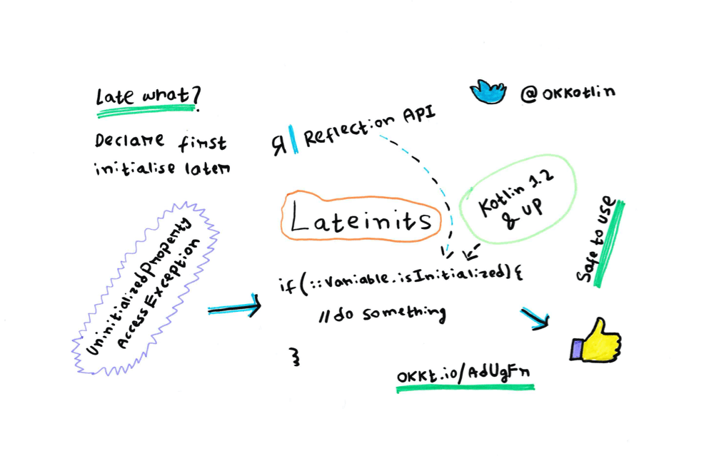 Safely accessing lateinit variables