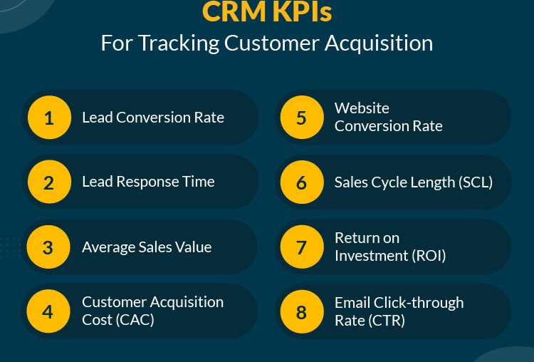 CRM KPI for Tracking Customer Acquisition