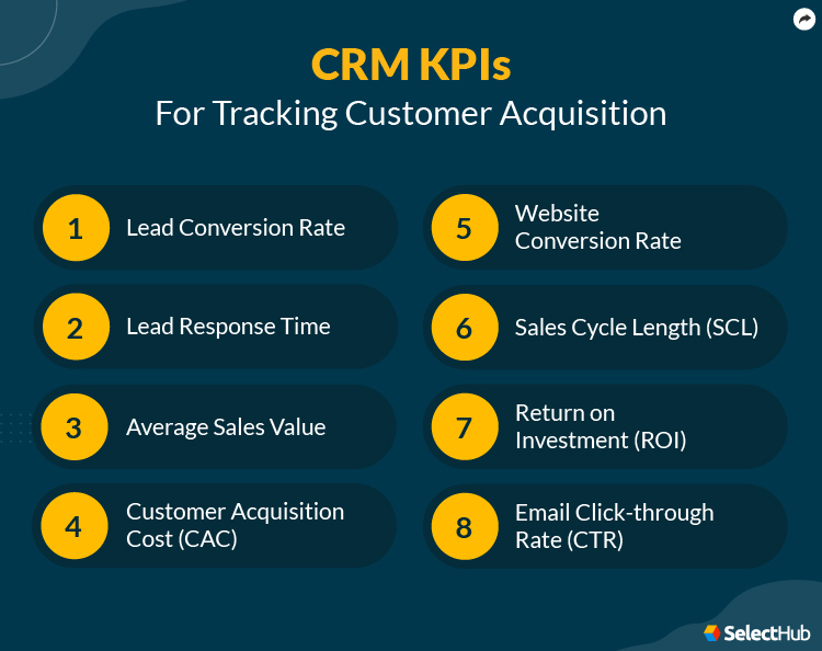 Top CRM Metrics To Track In 2024