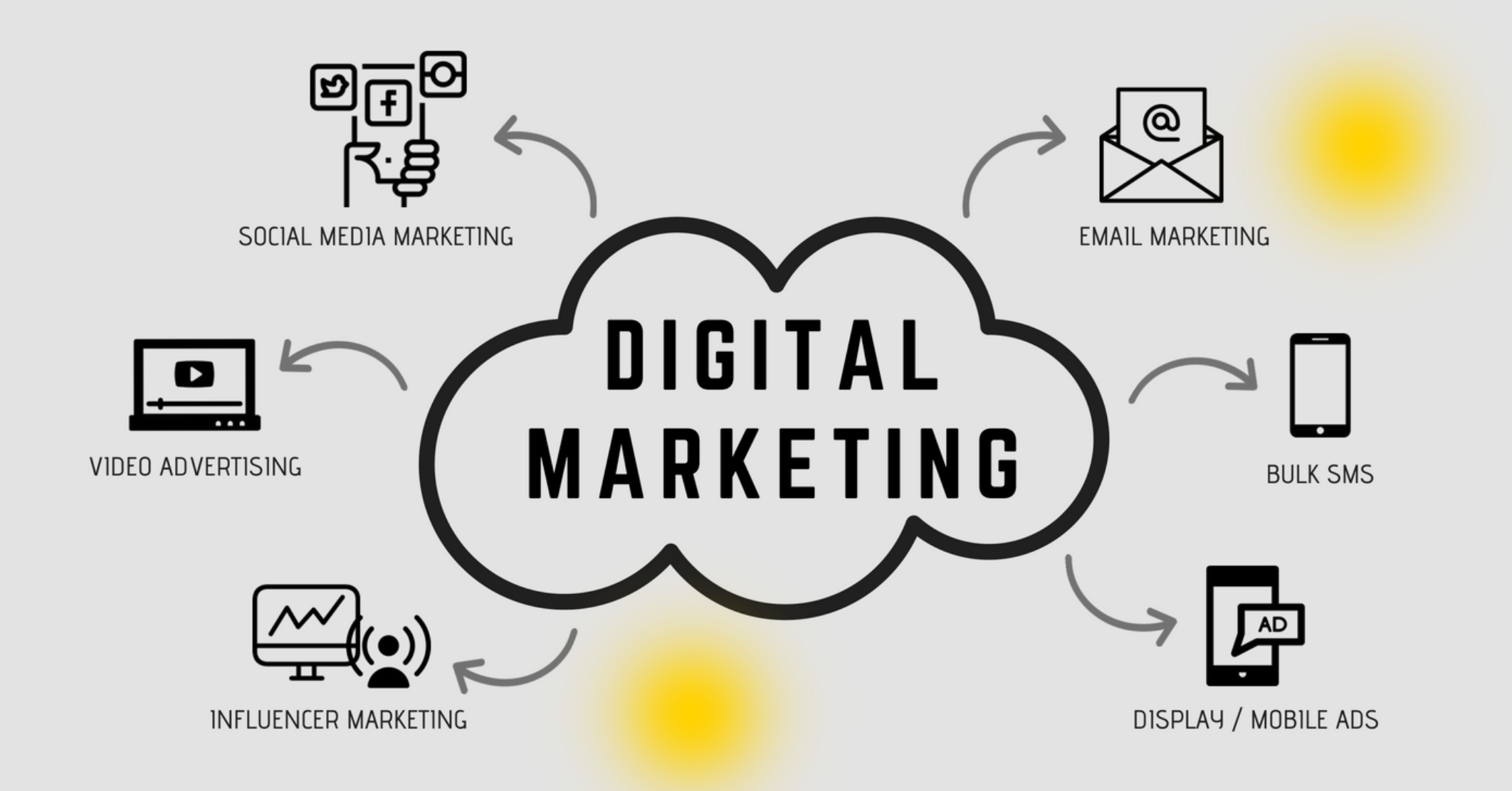 What is Digital Marketing? Types, Benefits and Examples