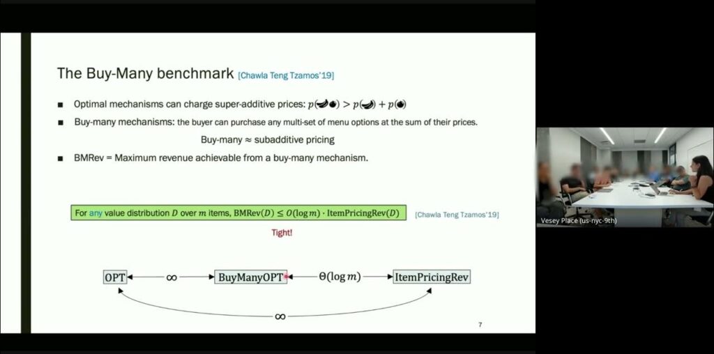 A Multi Dimensional Online Contention Resolution Scheme