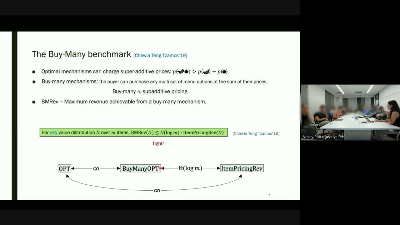 A Multi Dimensional Online Contention Resolution Scheme