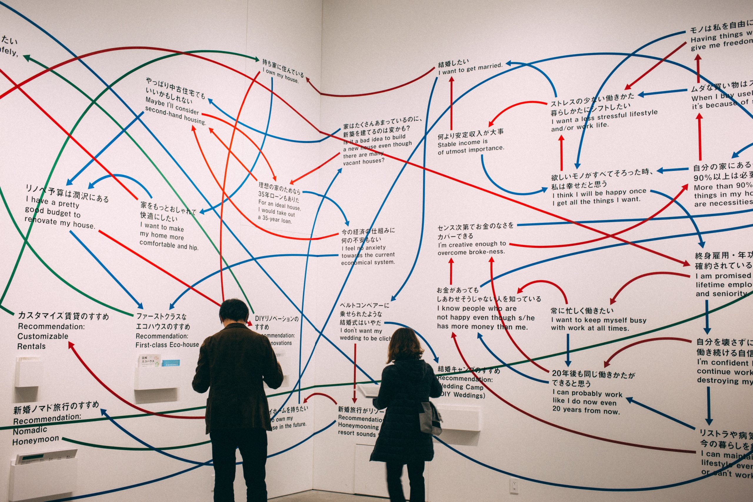 Activating Change: A Designer’s Guide to Systems Thinking – Boxes and Arrows