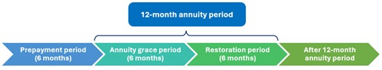 Cambodia to Assess New Penalty for Late Patent Annuity Payments – Tilleke & Gibbins