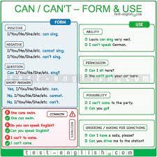 Can/ could/ can’t and equivalents-English