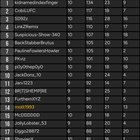 Championship Prediction League 24/25 – Standings + W11 Prediction Thread