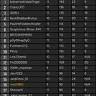 Championship Prediction League 24/25 – Standings + W12 Prediction Thread