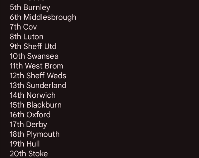 Championship Table if it was the Championship Championship Belt Table