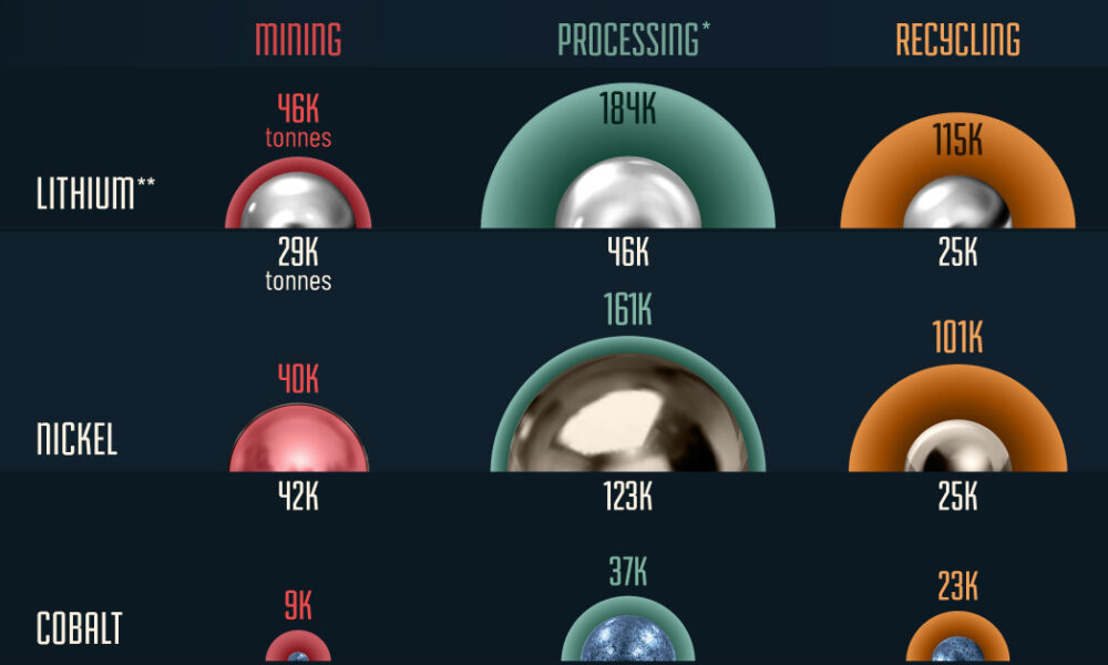 Charted: The EU’s Critical Minerals Gap by 2030