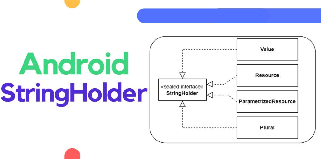 Clean Strings Handling in Android