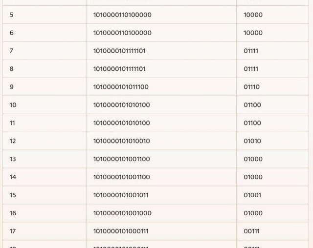 Current Championship table in binary