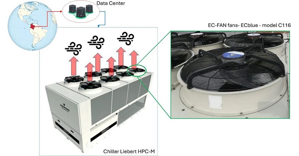 Data centers could be used as residual power generators as researchers generate 500MWh in a year from a single DC by recycling wasted wind