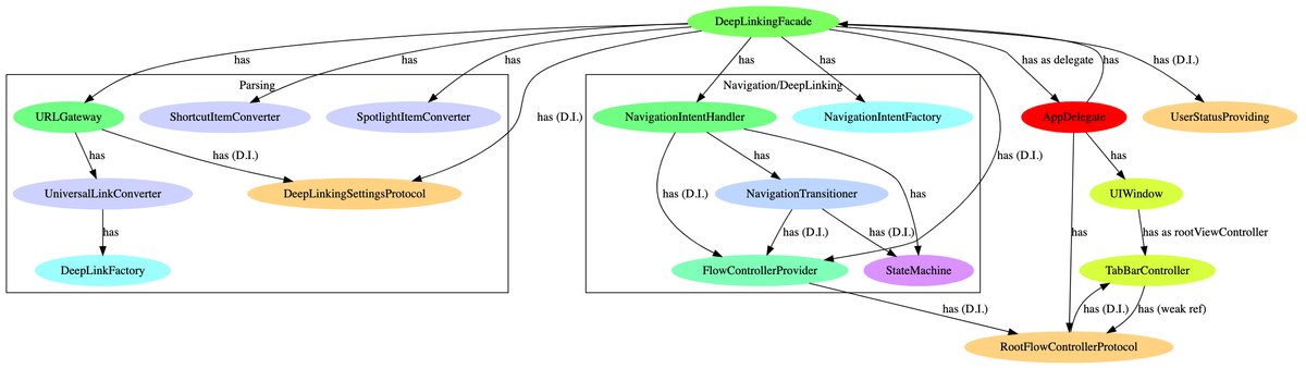 Deep Linking at Scale on iOS