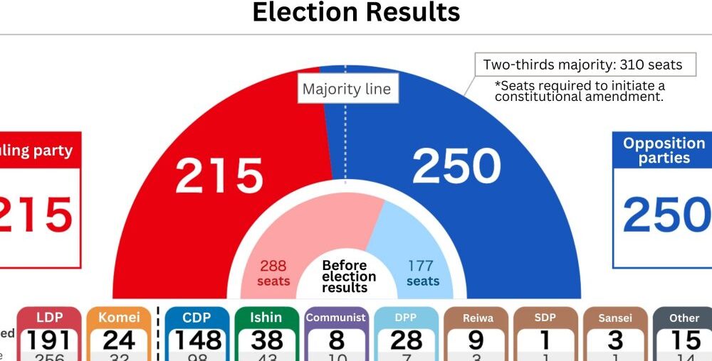 EDITORIAL | After the General Election, Create a Stable Government