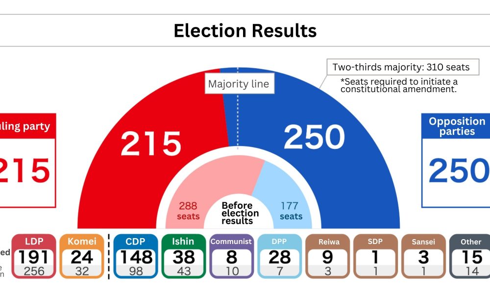 EDITORIAL | After the General Election, Create a Stable Government