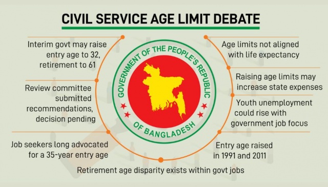 Entry and retirement age limits may see 2-year boost