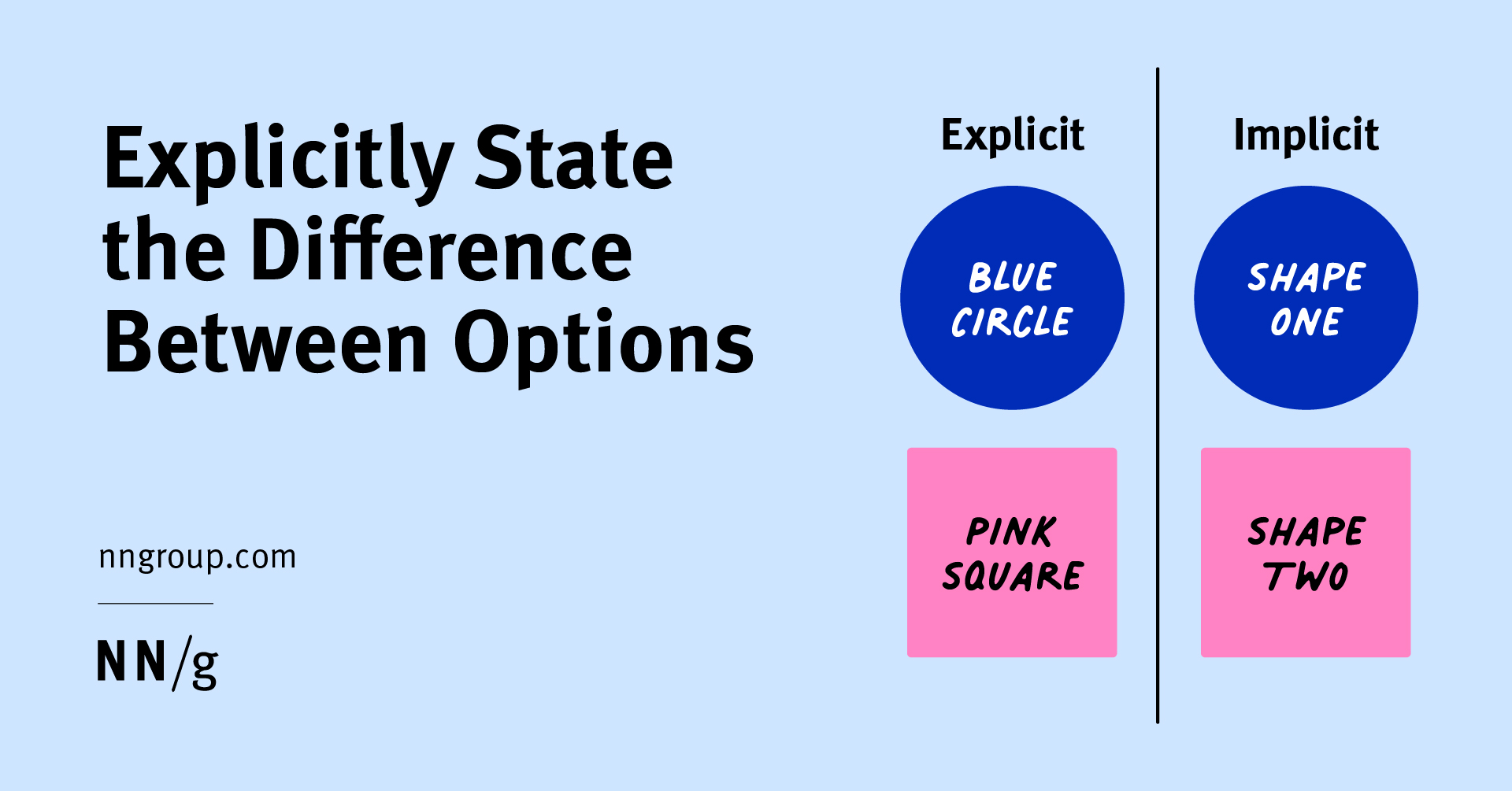 Explicitly State the Difference Between Options – Nielsen Norman Group usability research