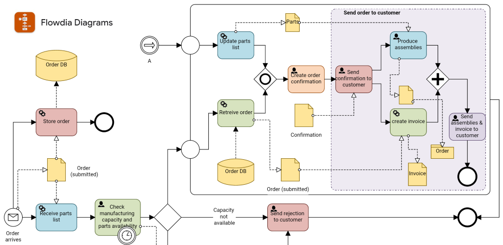 Flowdia Diagrams MOD APK 1.16.2 (Paid for free) for Android