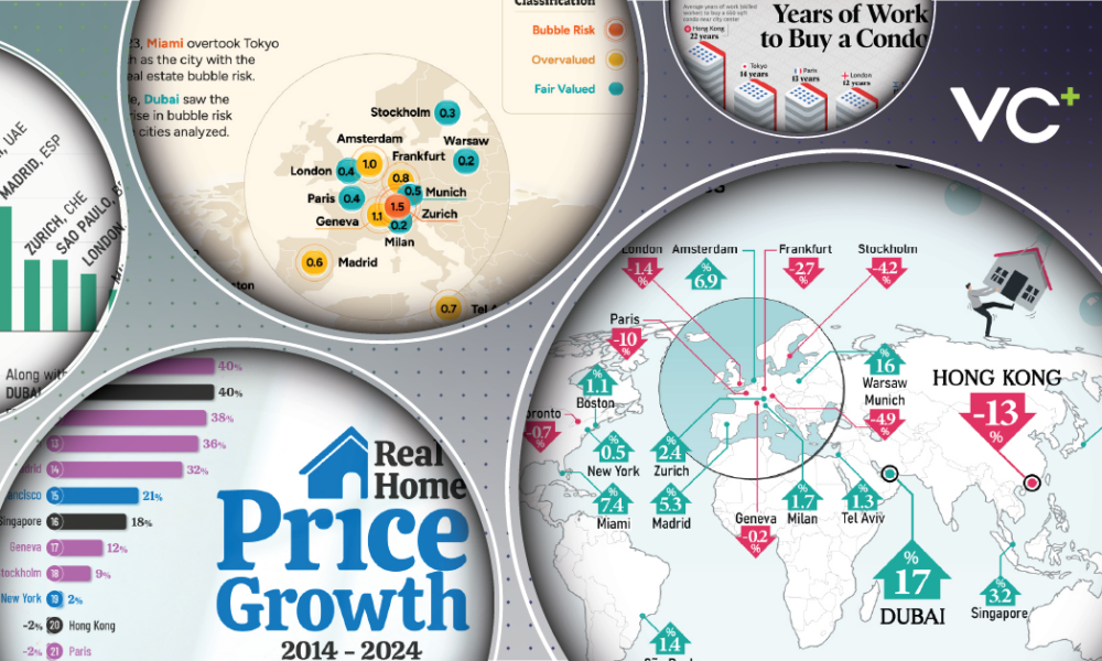 Get our Special Dispatch on Real Estate Bubbles Around the World (VC+)