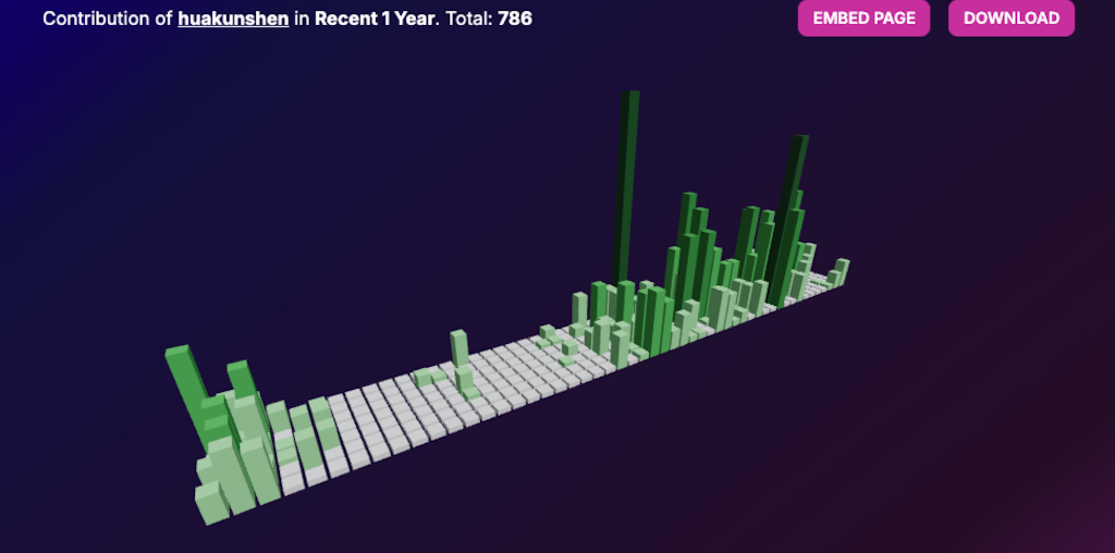 Git Skyline - A 3D visualization of your Git contributions | Product Hunt