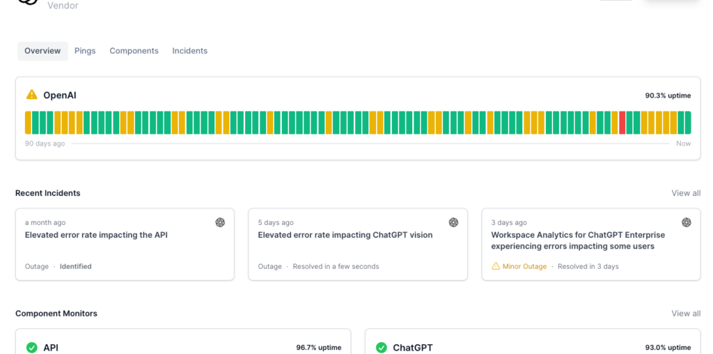 OpenAI's uptime and recent incidents