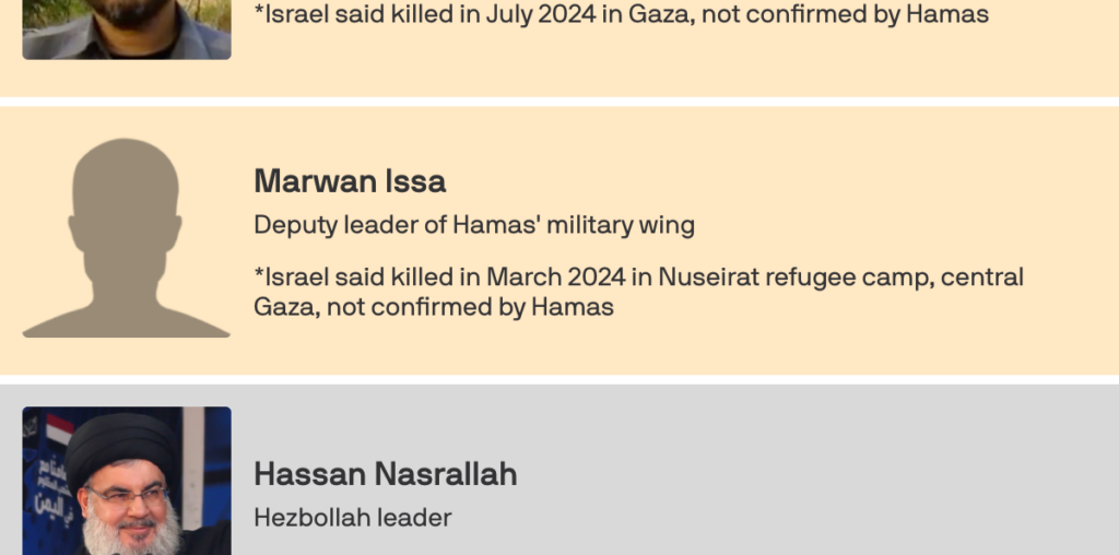 How Israel decimated Hamas and Hezbollah leadership in three months