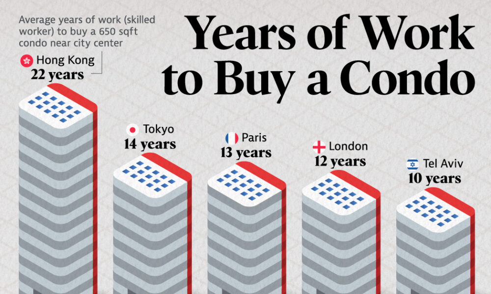 How Many Years of Work It Takes to Buy a Condo, by Global City