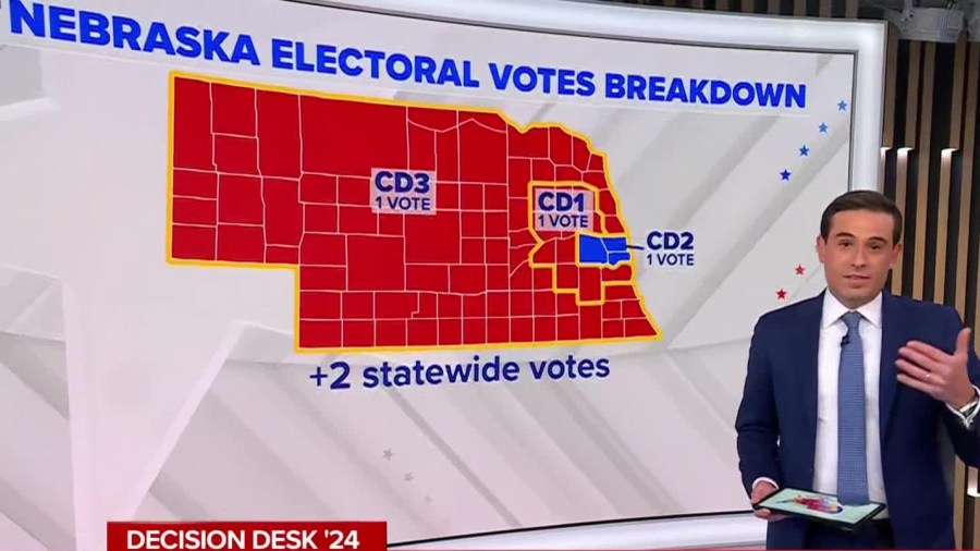 How Nebraska District 2 could tip the election