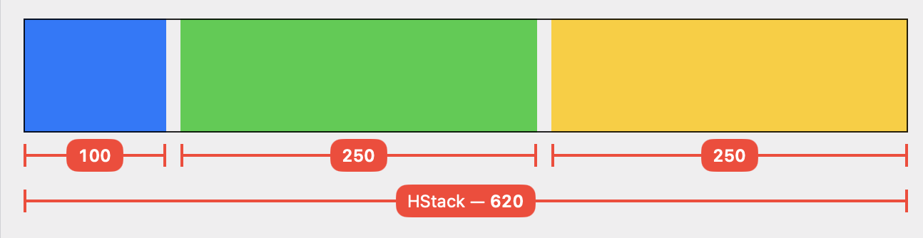 How the relative size modifier interacts with stack views