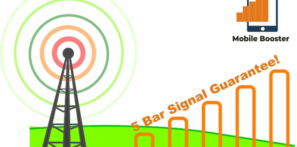 how to buy best 4g signal booster in australia