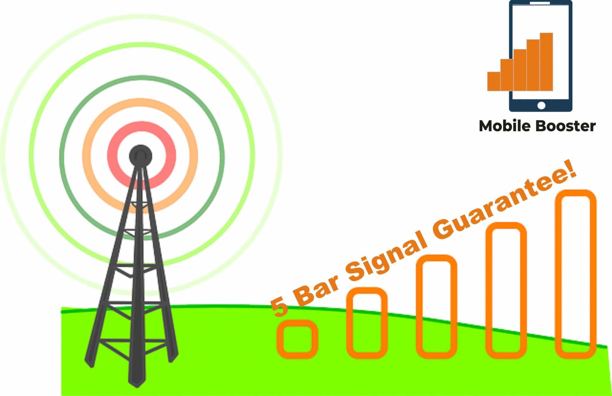 How to Buy Best 4G Signal Booster in Australia – Expert’s Advise