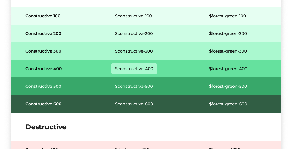 How to name colors in design systems