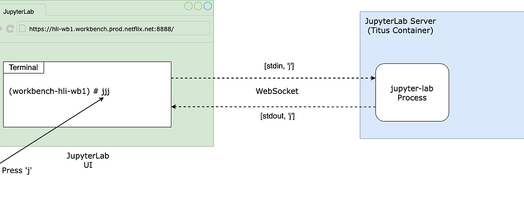 Investigation of a Workbench UI Latency Issue