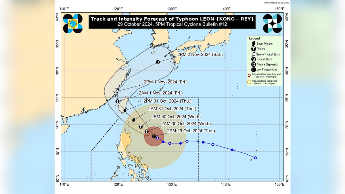 Leon intensifies, may reach super typhoon status