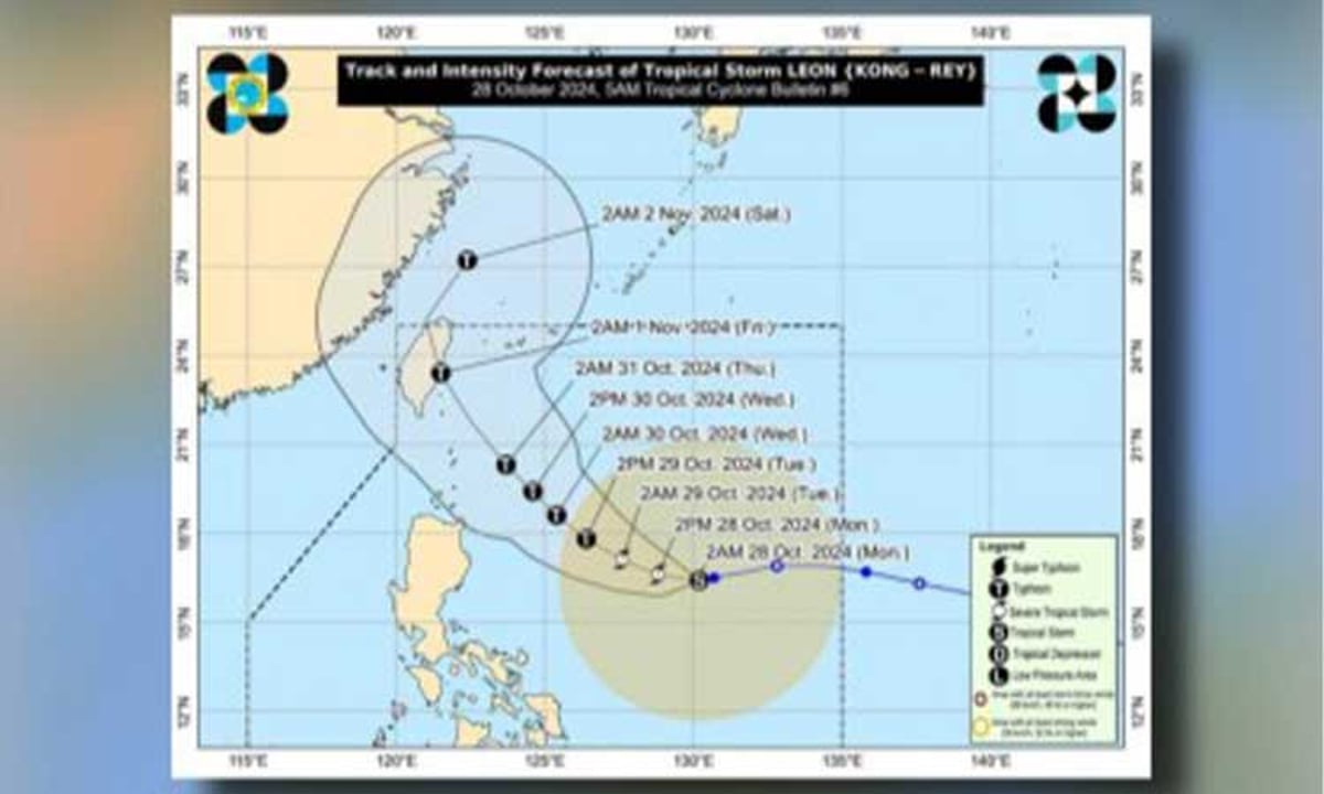 ‘Leon’ to bring gusty winds; signal no. 1 up in parts of Cagayan