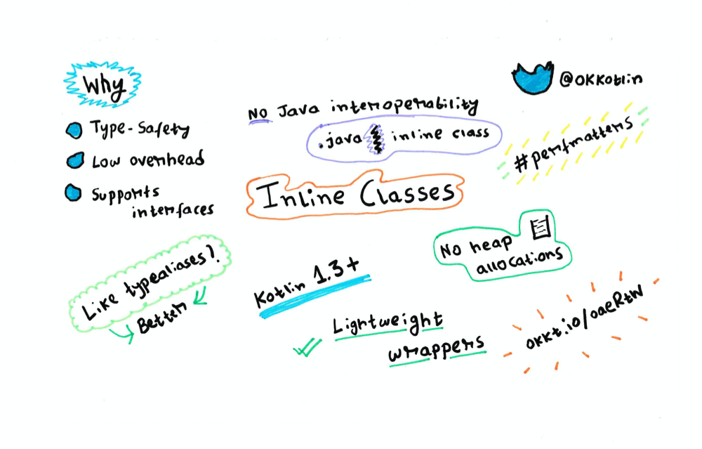 Low-overhead wrappers using inline classes