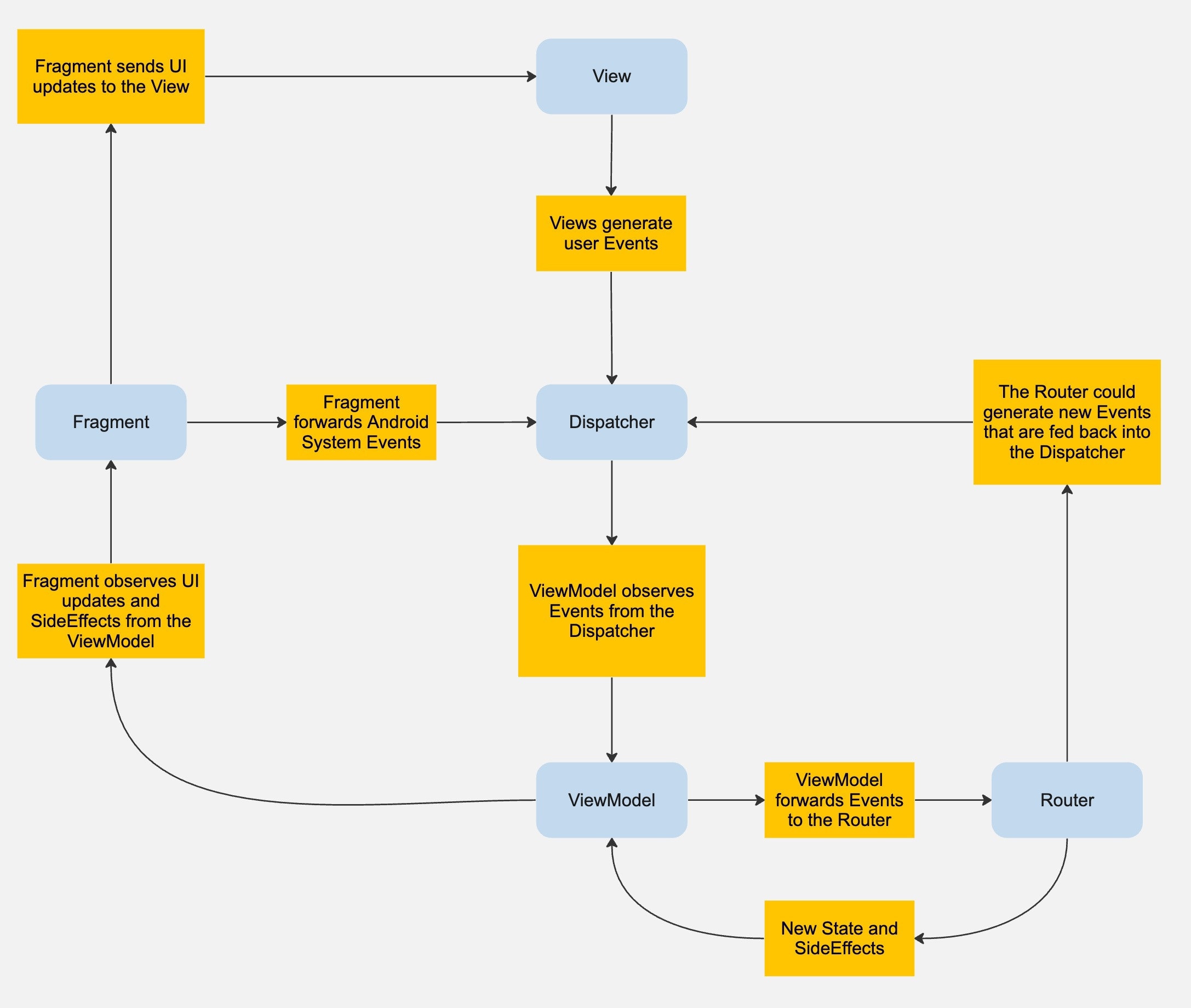 Macramé: Untangling the Knot on the Etsy Android Listing Screen