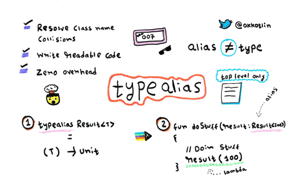 Maintaining crisp code with type aliases