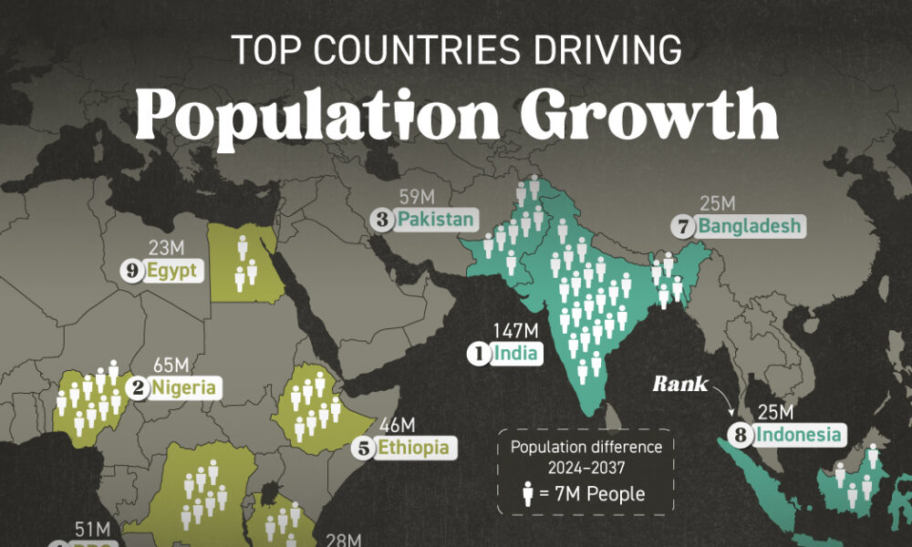 Mapped: Top 10 Countries Driving Future Population Growth