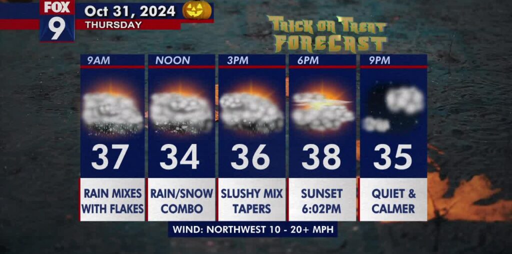 Minnesota weather: Snow and rain combo will decorate our Halloween