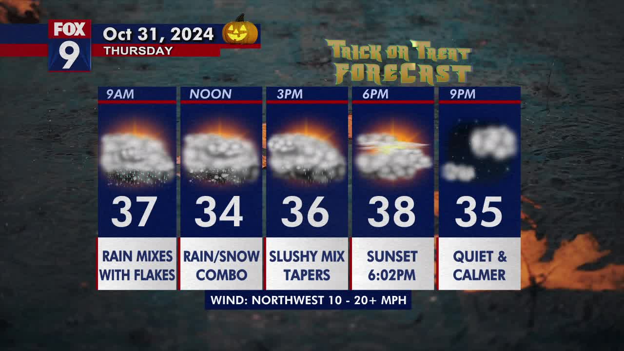 Minnesota weather: Snow and rain combo will decorate our Halloween