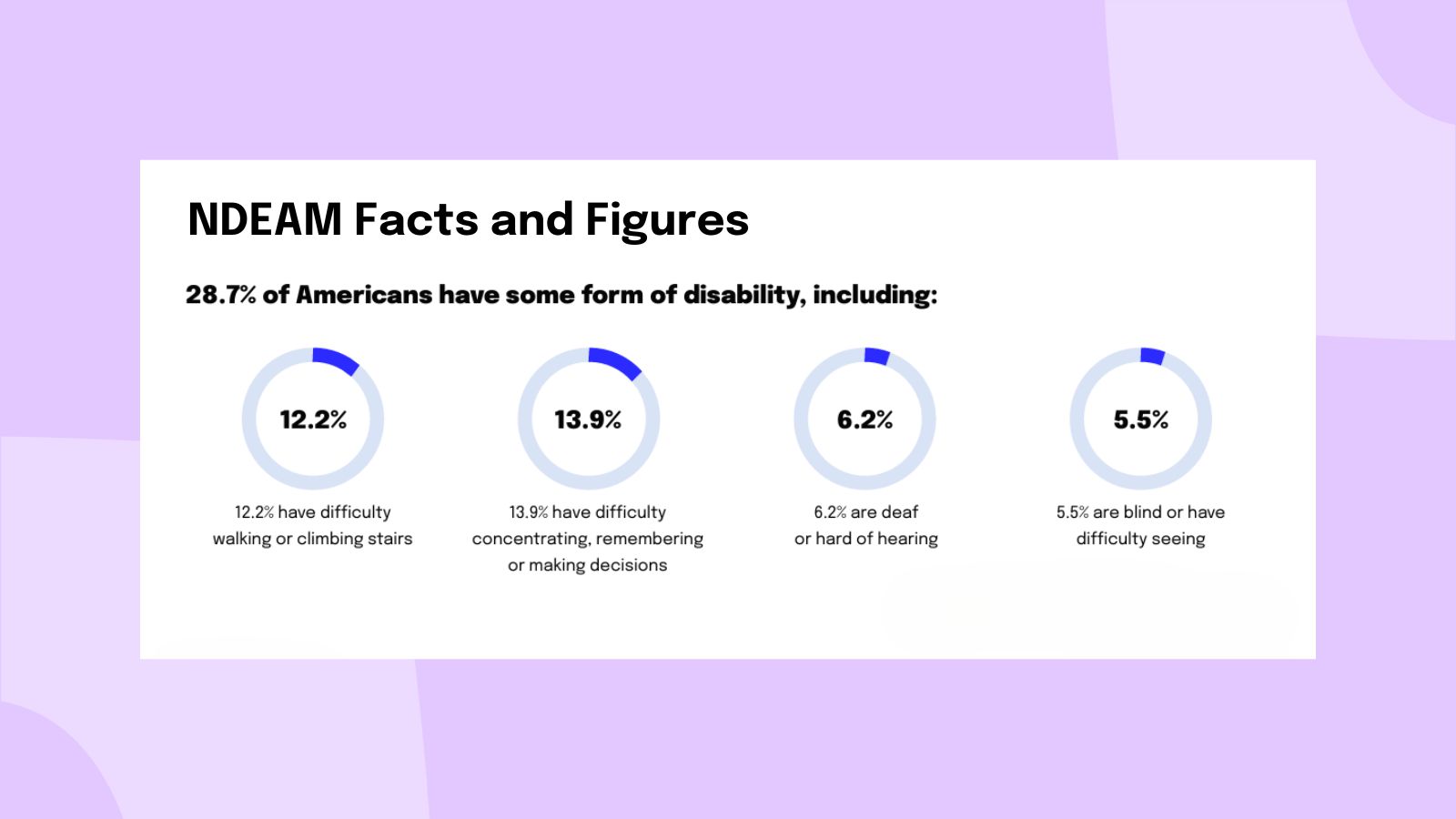 National Disability Employment Awareness Month Infographic