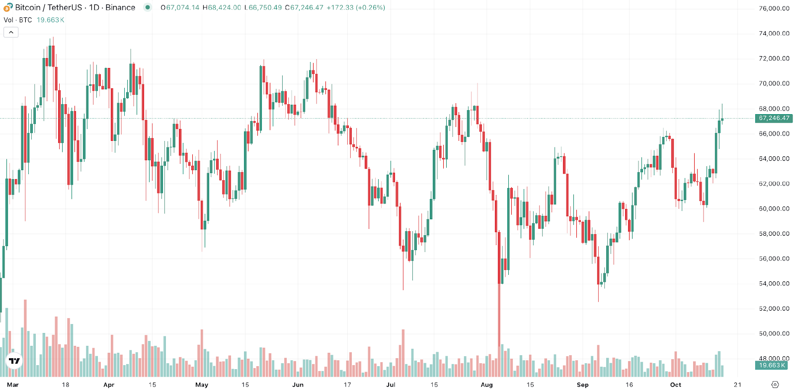 October & November Price Predictions for BTC, XRP, ETH – New Cryptos Set to Lead the Market – Disrupt Africa